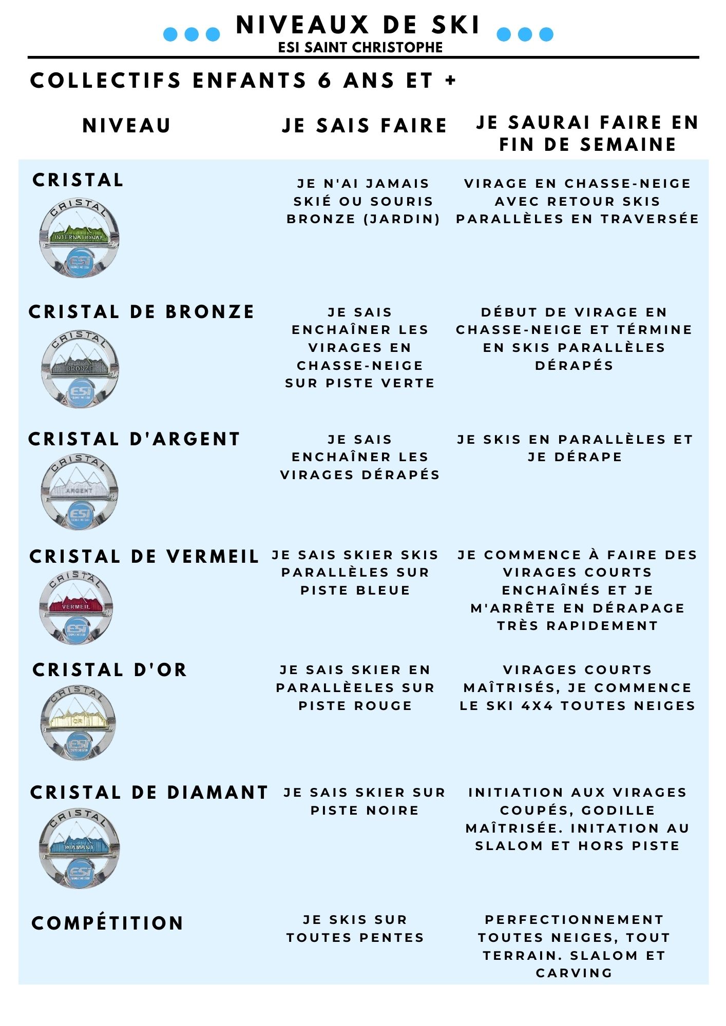 Les médailles ESI - École de ski